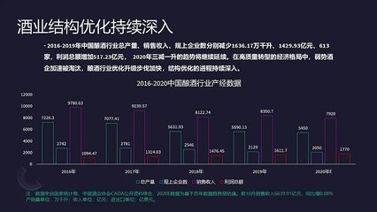 《2020中国酒类消费新趋势》报告首发,大数据如何赋能酒业?
